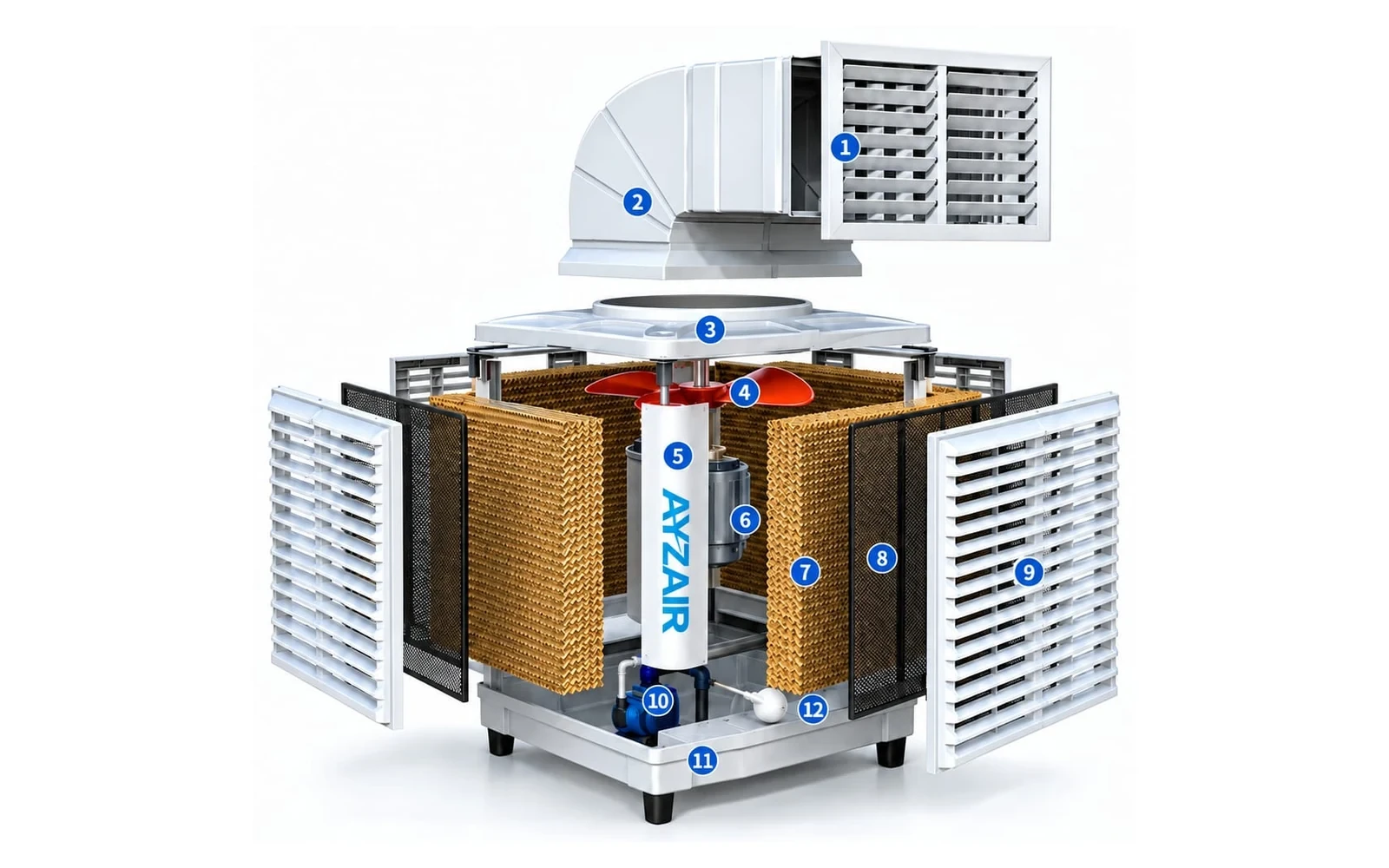 Duct Air Cooler for a Factory: How Many, What Size, and Where They Go